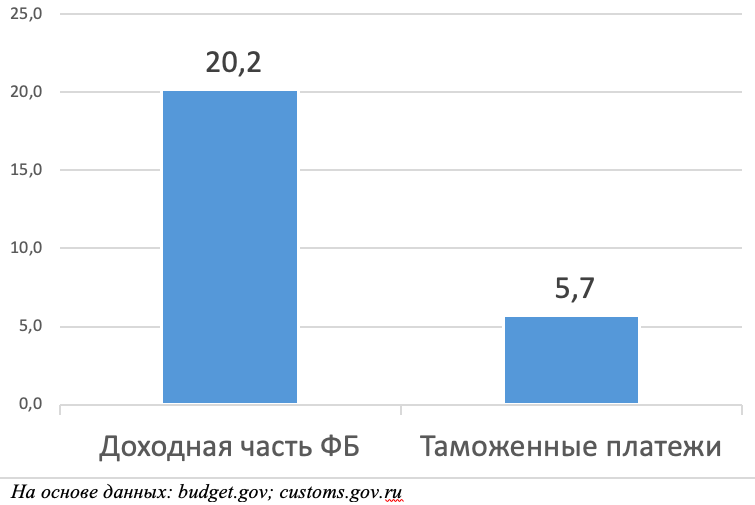 Таможенные платежи картинка